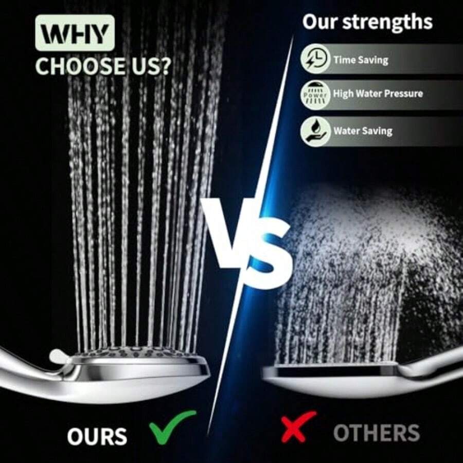 シャワーヘッド。6種類の噴射モードを備えたハンドヘルドシャワ - High Pressure Shower Head Handheld のレビューと価格